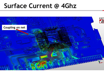 GPU accelerated full wave EM simulation to analyze crosstalk on the opposite side of the package GPU accelerated full wave EM simulation to analyze crosstalk on the opposite side of the package