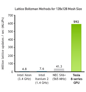 Lattice Boltzman Methods Lattice Boltzman Methods