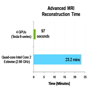 Accelerating Advanced MRI Reconstructions on GPUs Accelerating Advanced MRI Reconstructions on GPUs