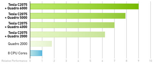 Maximus performance for 3DS Max 2012 with IRAY Maximus performance for 3DS Max 2012 with IRAY