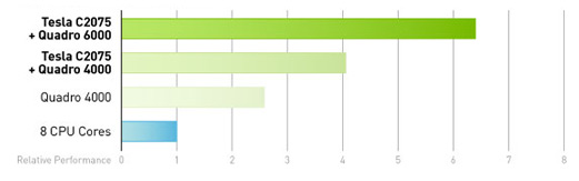 Maximus performance for CATIA Live Rendering Maximus performance for CATIA Live Rendering