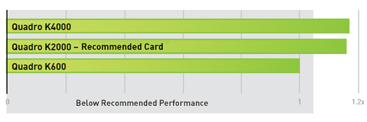 inventor and Quadro GPU benchmark results inventor and Quadro GPU benchmark results