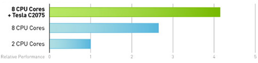 FASTER SIMULATIONS, MORE JOB INSTANCES FASTER SIMULATIONS, MORE JOB INSTANCES