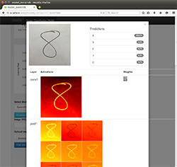 Digits Deep Learning GPU Training System