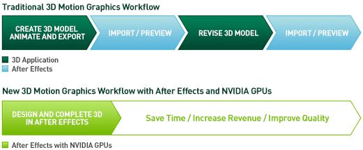 Accelerate your HD and 3D motion graphics workflows Accelerate your HD and 3D motion graphics workflows