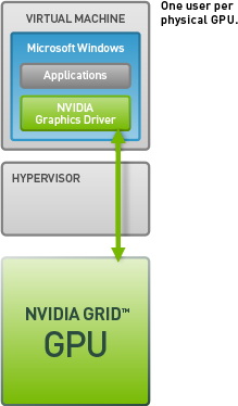 NVIDIA dedicated GPU technology