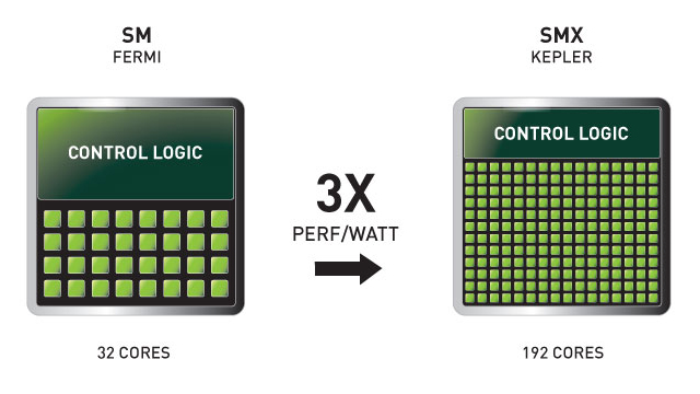 Kepler SMX processing Kepler SMX processing