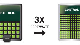 Kepler SMX processing
