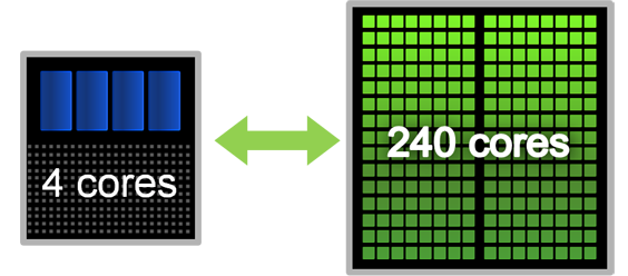Heterogeneous Computing