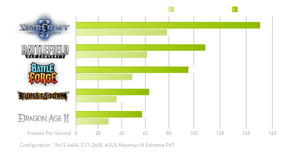 Performance Graph Performance Graph