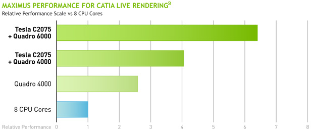 Maximus Performance for CATIA Live Rendering