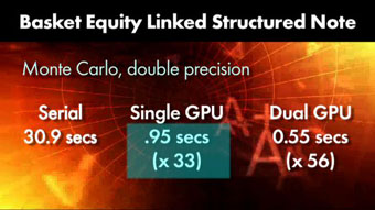 Brief Overview Movie of GPU Computing with SciFinance