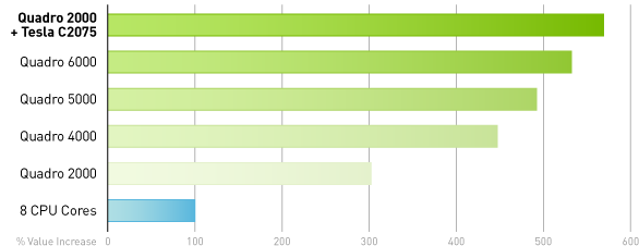 Adobe Premier Pro Price/Performance Adobe Premier Pro Price/Performance