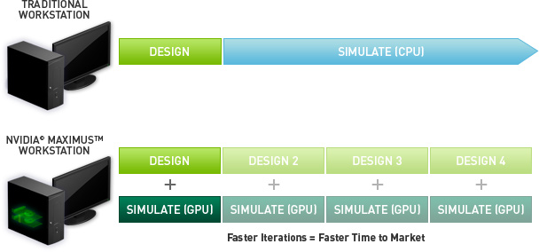 Traditional Worskation vs NVIDIA Maximus Workstation Traditional Worskation vs NVIDIA Maximus Workstation