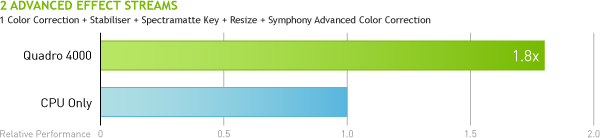 2 Advanced Effect Streams