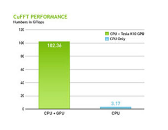 NVIDIA GPU performance NVIDIA GPU performance