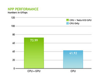 NVIDIA GPU performance NVIDIA GPU performance