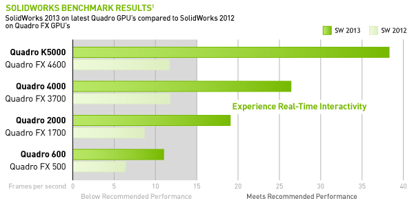 SolidWorks 2013 Benchmark