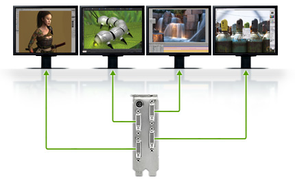Ultra High Resolution Displays