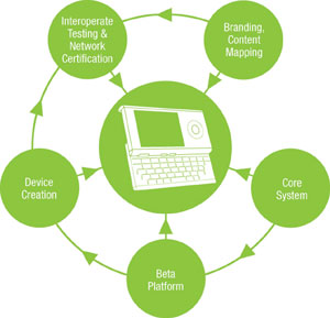 Ecosystem