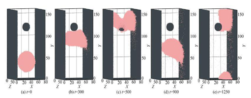 Molecular dynamics