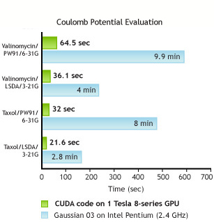 Quantum Chem Coulomb Potential