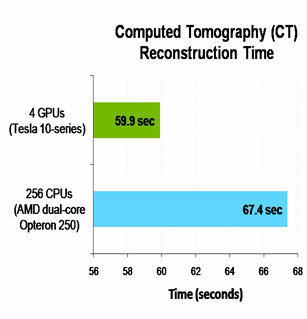 CT-recon