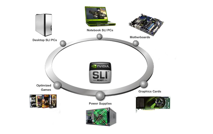 Components