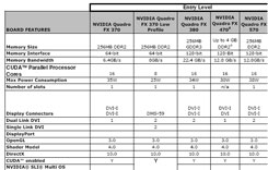 nvidia quadro product comparison nvidia uk autocad comparison chart