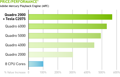 Performance Chart